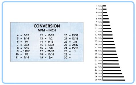 watch band pins chart.